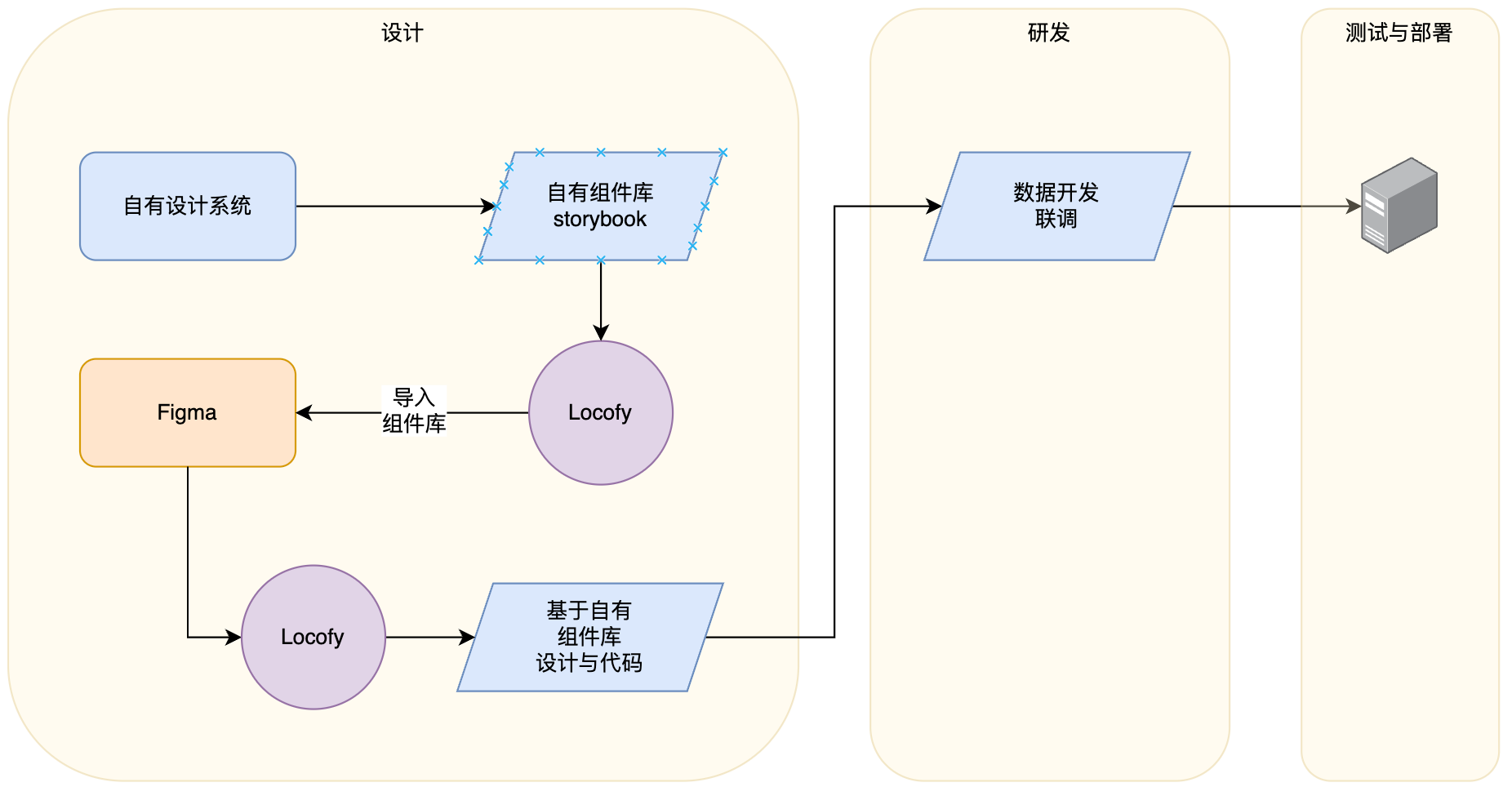 storybook integration