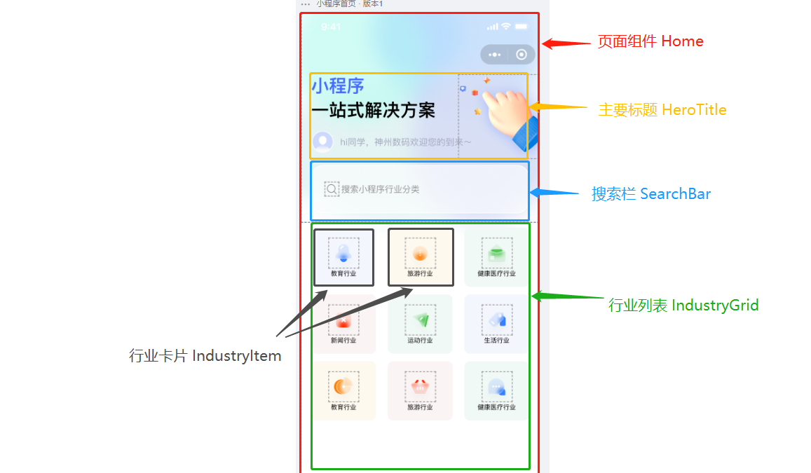 component-division